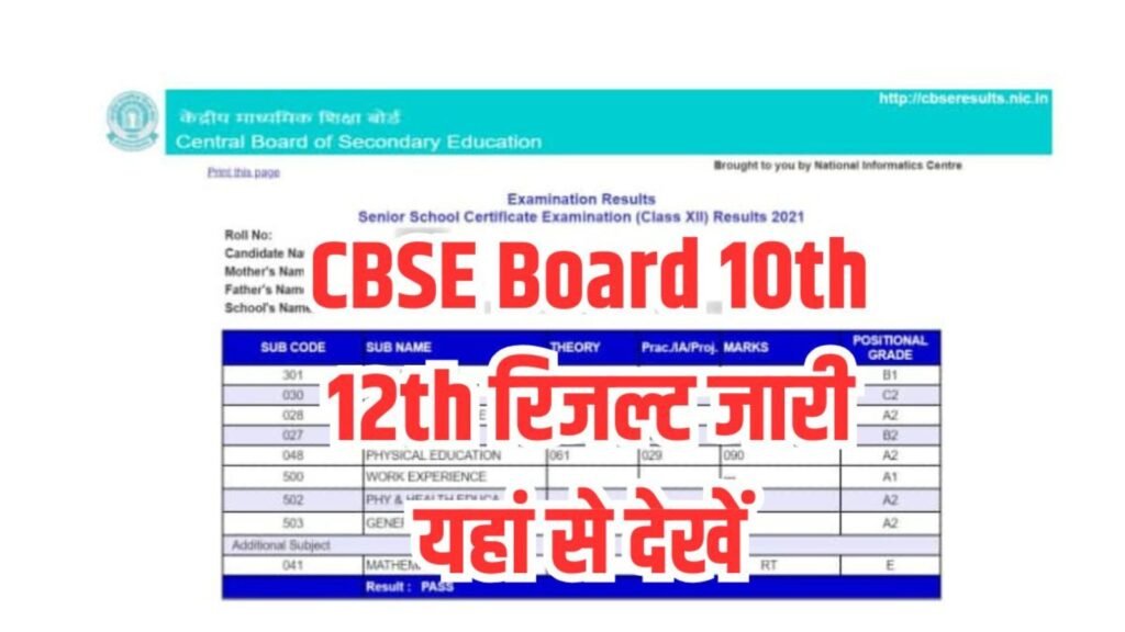 CBSE Board Result 2025