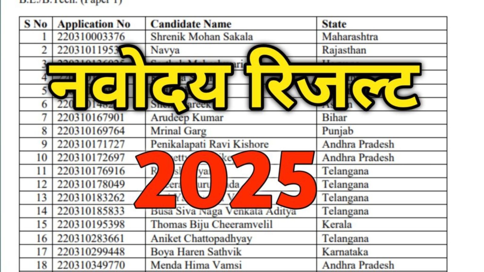 JNV Result 2025