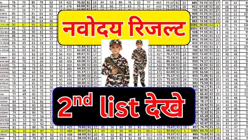 Navodaya Waiting List